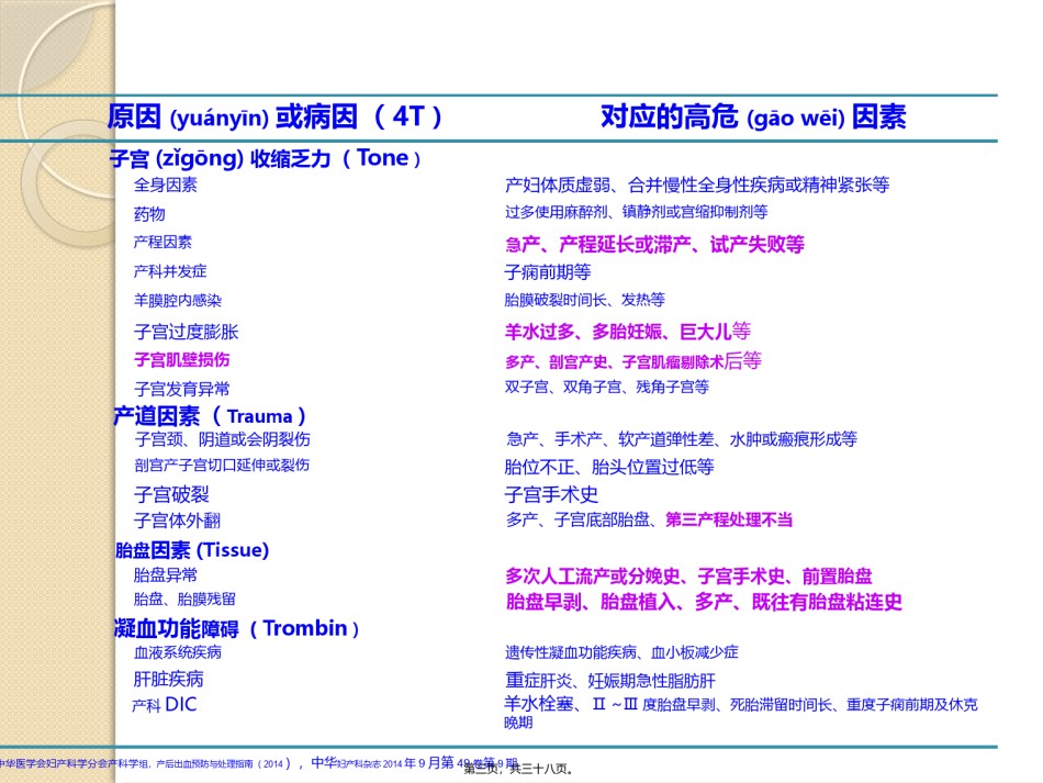 2022年医学专题—产后出血常用救治方法及相关病例分享.pptx_第3页