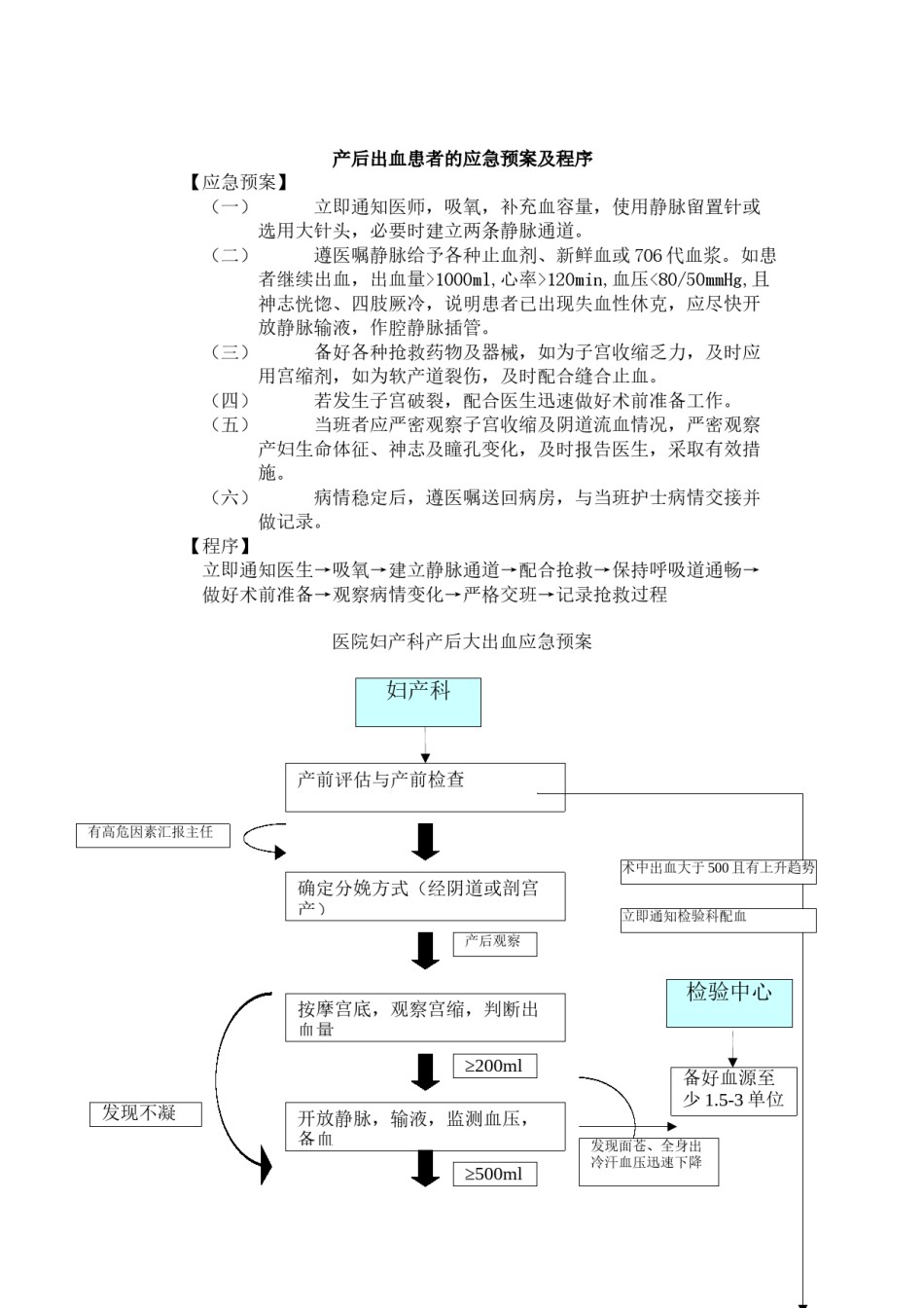 2022年医学专题—产后出血患者的应急预案及程序.docx_第1页