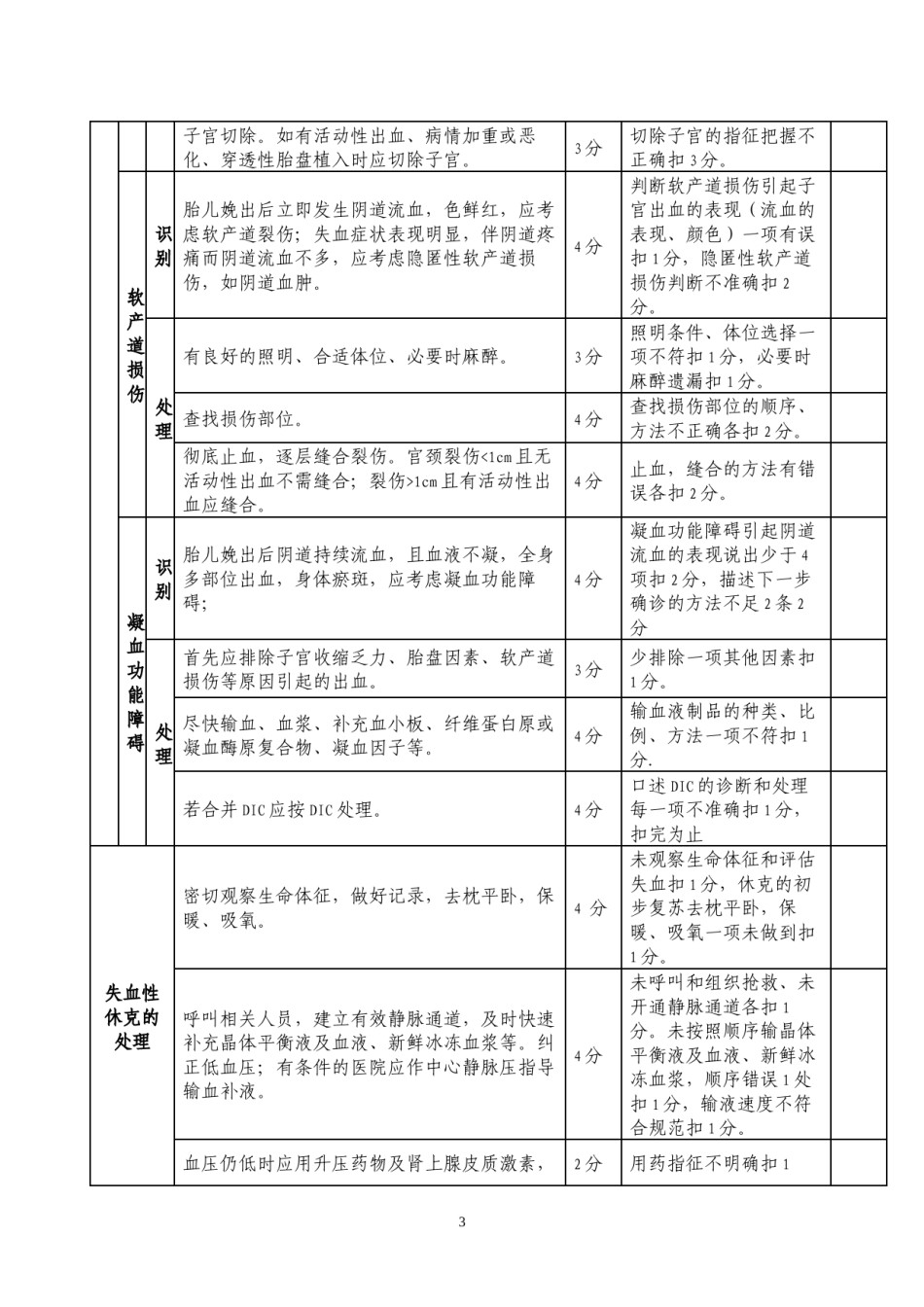 2022年医学专题—产后出血识别和处理操作规范.docx_第3页