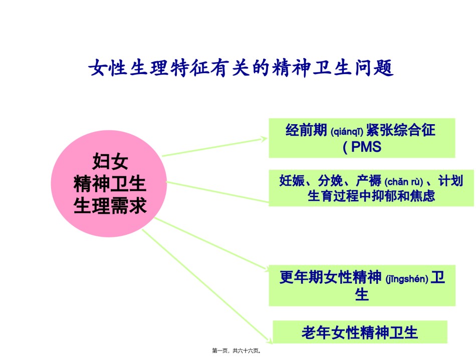 2022年医学专题—产后抑郁的流行病学相关危险因素.ppt_第1页