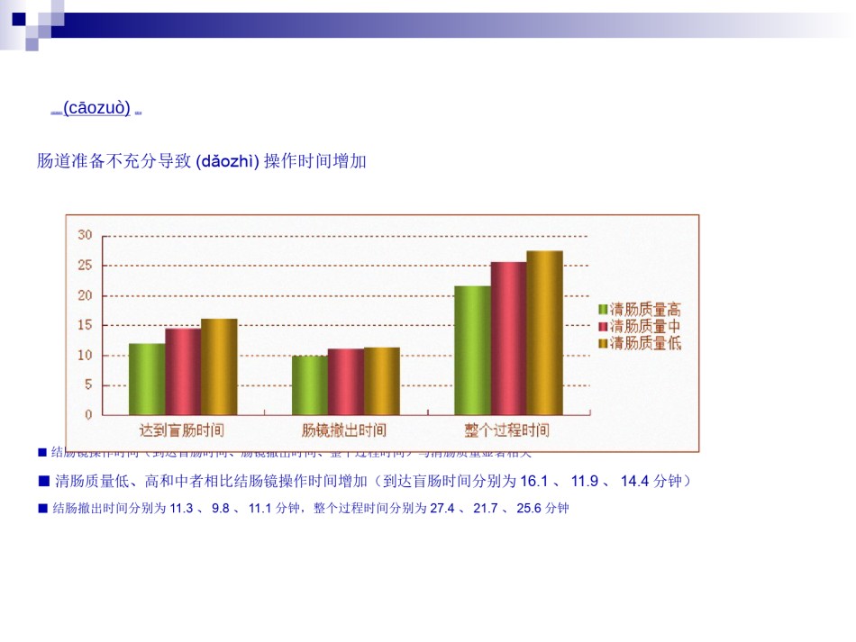 2022年医学专题—肠道准备指南解读.ppt_第3页