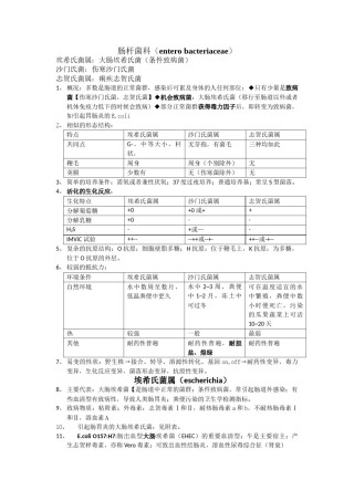 2022年医学专题—肠杆菌科.doc