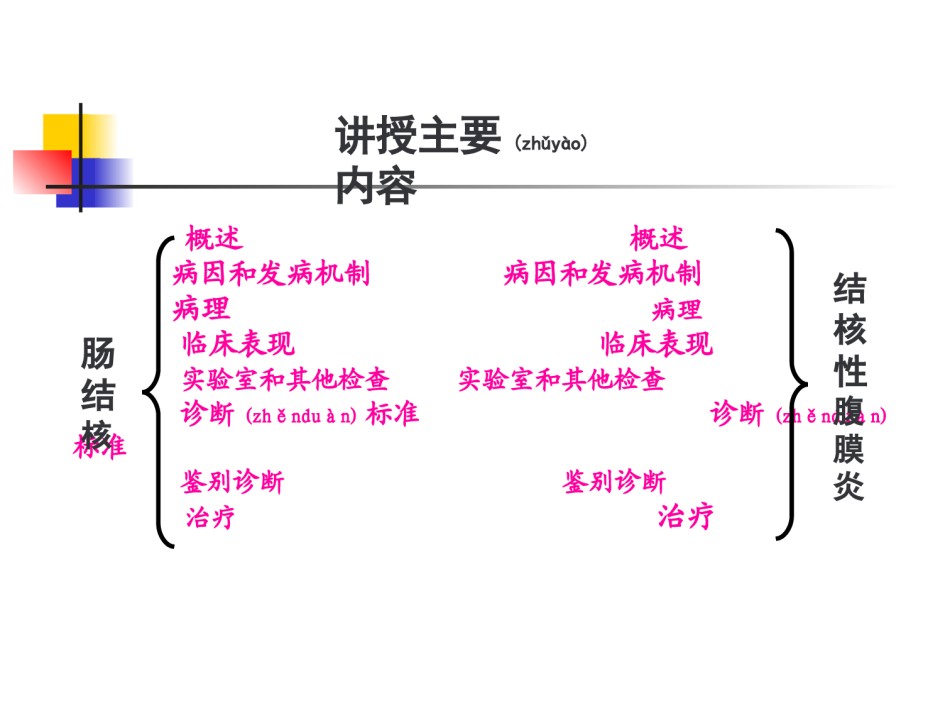 2022年医学专题—肠结核和结核性腹膜炎.ppt_第3页