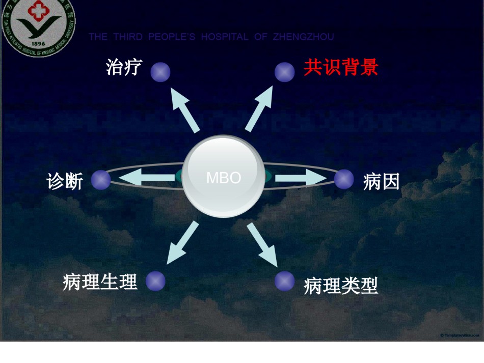 2022年医学专题—肠梗阻解读.ppt_第3页