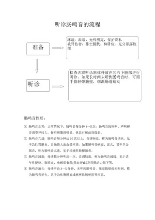 2022年医学专题—肠鸣音听诊流程.docx