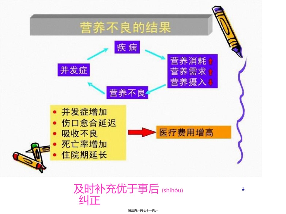 2022年医学专题—肠内肠外营养支持.ppt_第3页