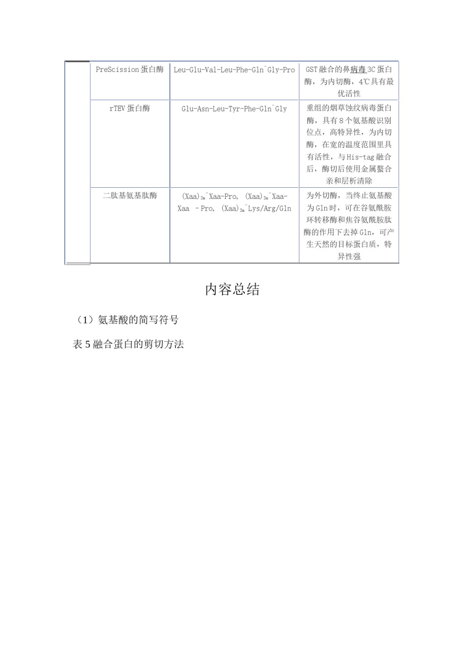 2022年医学专题—标签蛋白酶切位点.docx_第2页