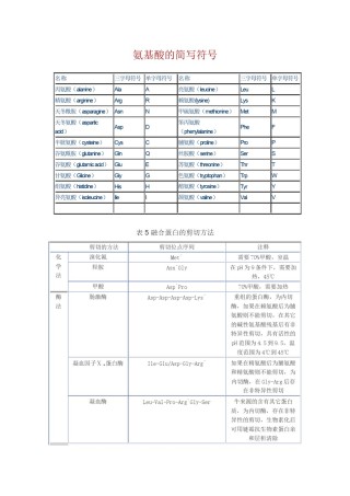 2022年医学专题—标签蛋白酶切位点.docx