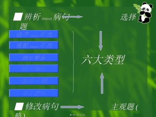 2022年医学专题—标志——辨析和修改病句.ppt