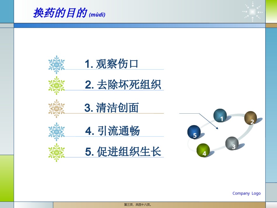 2022年医学专题—标准换药PPT.pptx_第3页