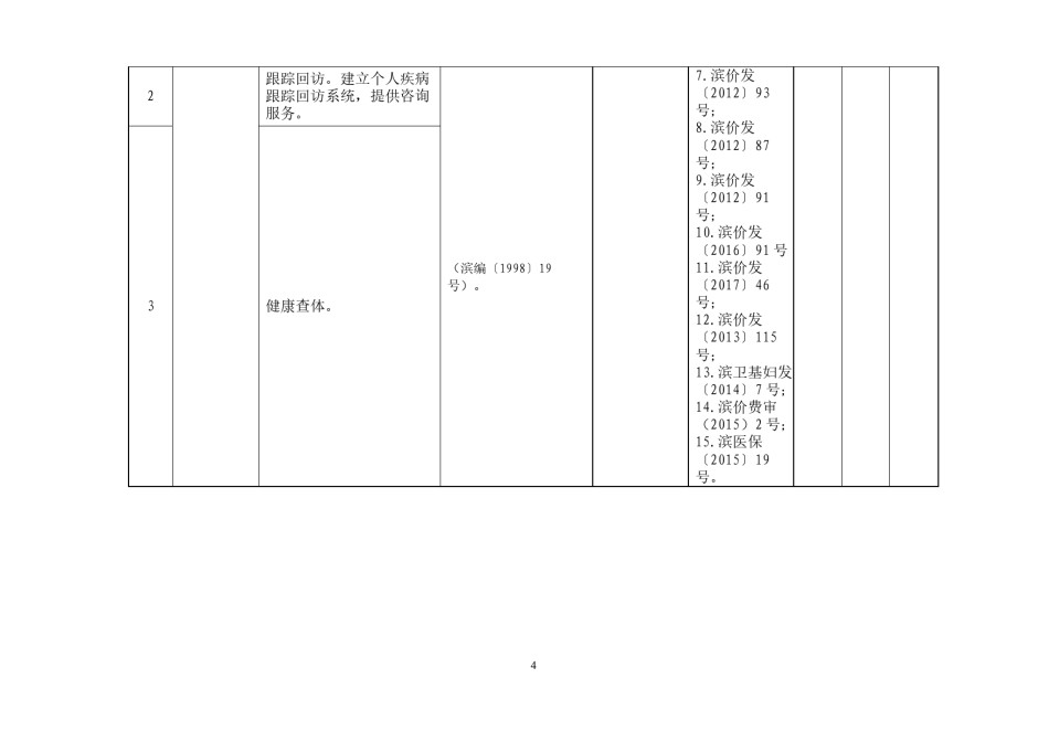 2022年医学专题—滨州人民医院事业单位业务范围服务事项清单.docx_第2页
