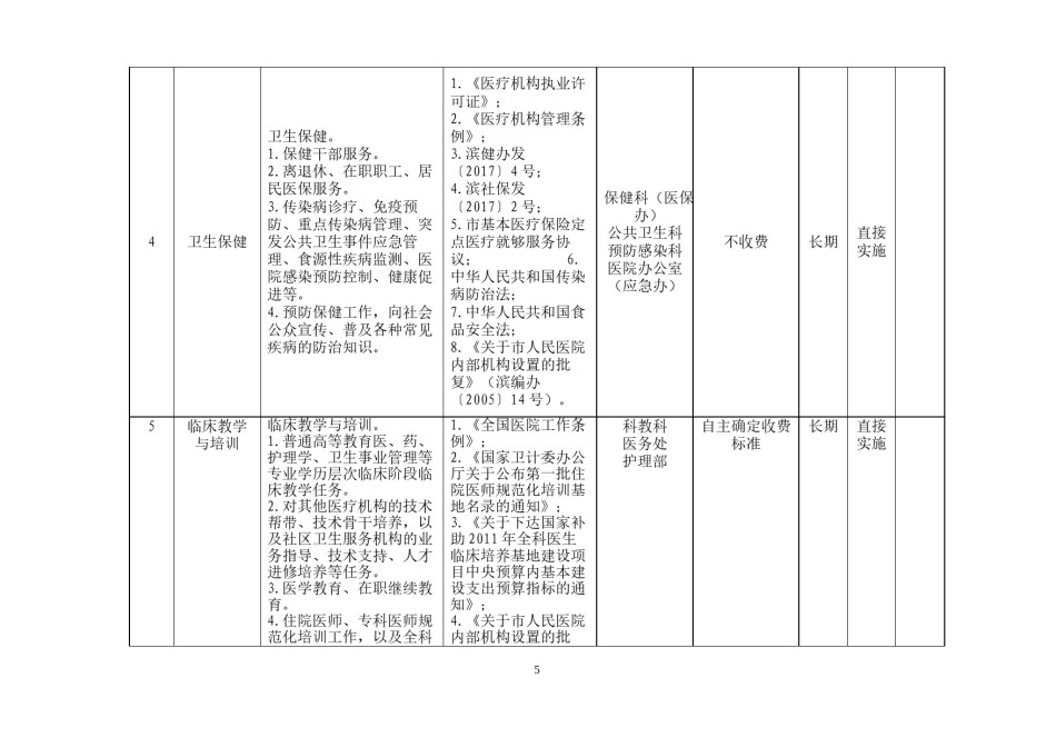 2022年医学专题—滨州人民医院事业单位业务范围服务事项清单.docx_第3页