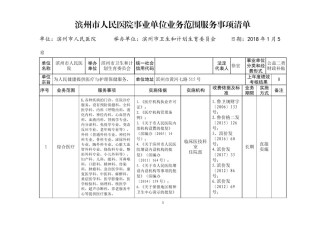 2022年医学专题—滨州人民医院事业单位业务范围服务事项清单.docx