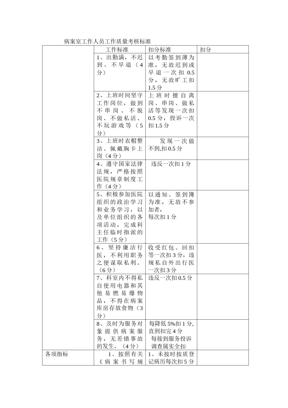 2022年医学专题—病案室工作人员绩效考核.docx_第1页