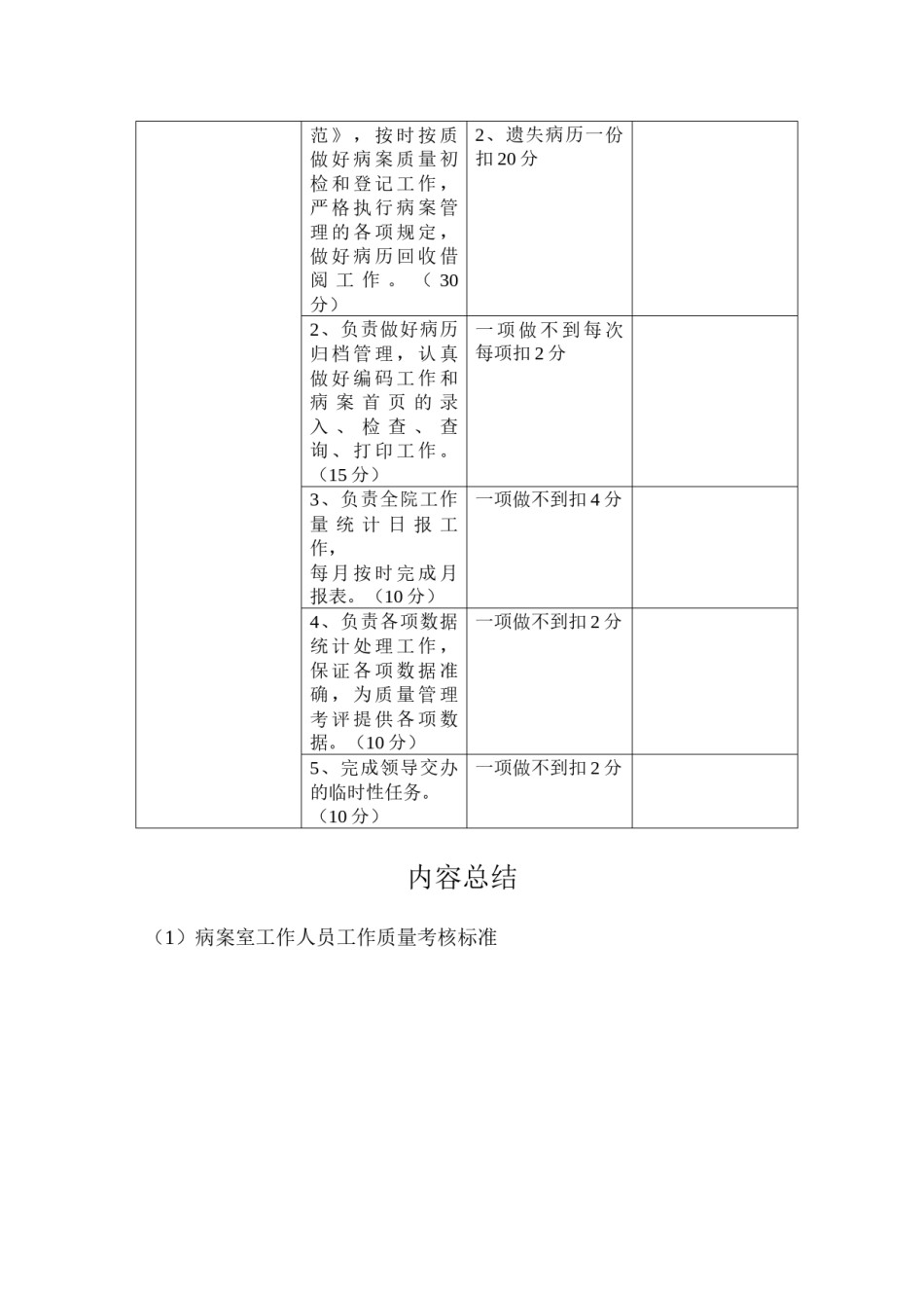 2022年医学专题—病案室工作人员绩效考核.docx_第2页