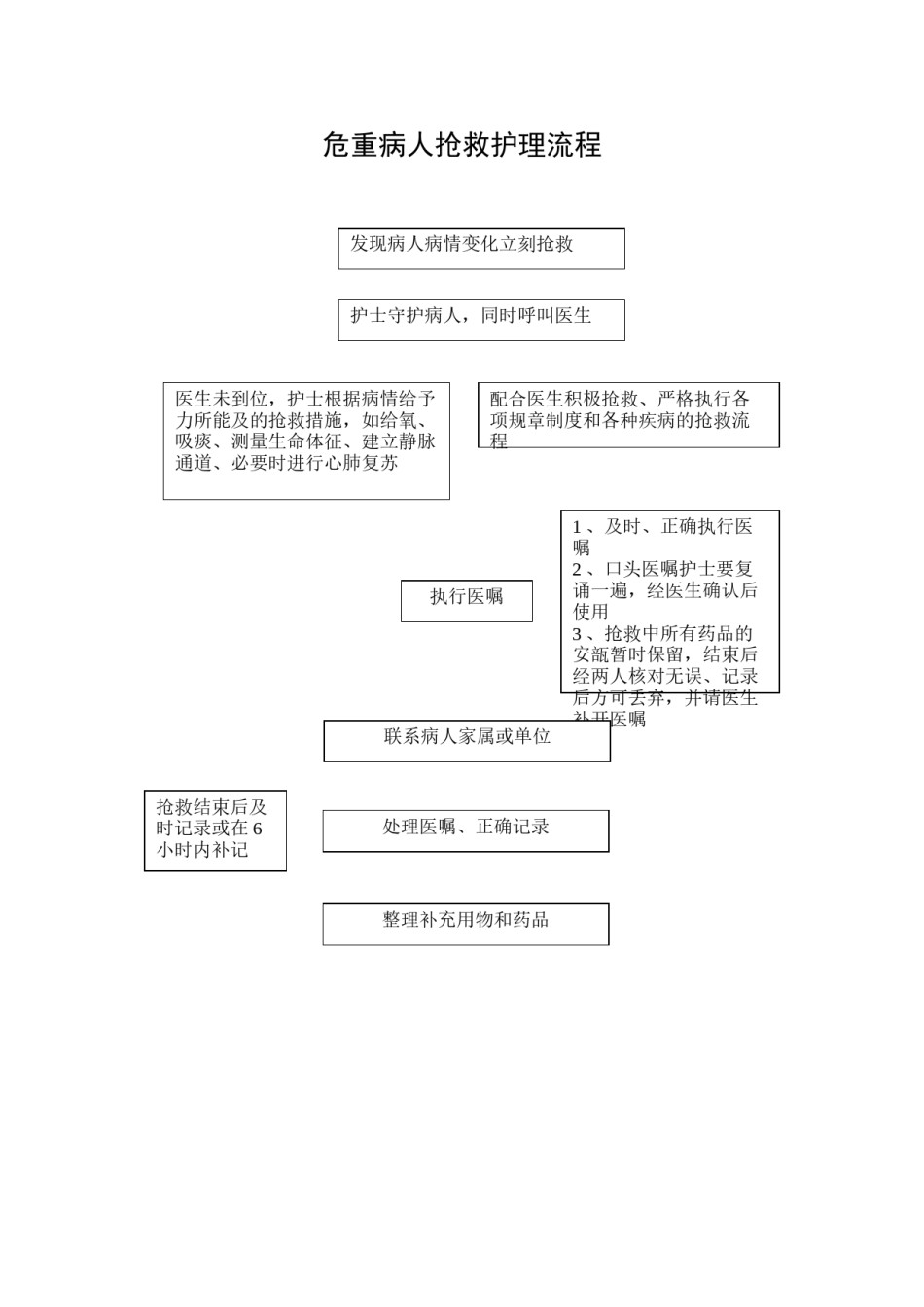 2022年医学专题—病房交接班流程.doc_第2页