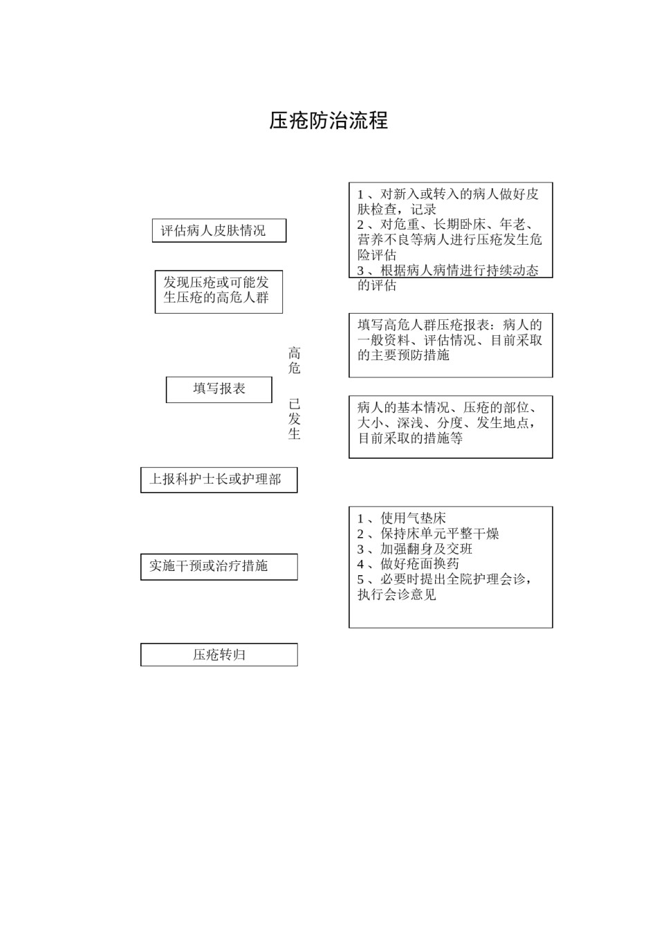 2022年医学专题—病房交接班流程.doc_第3页