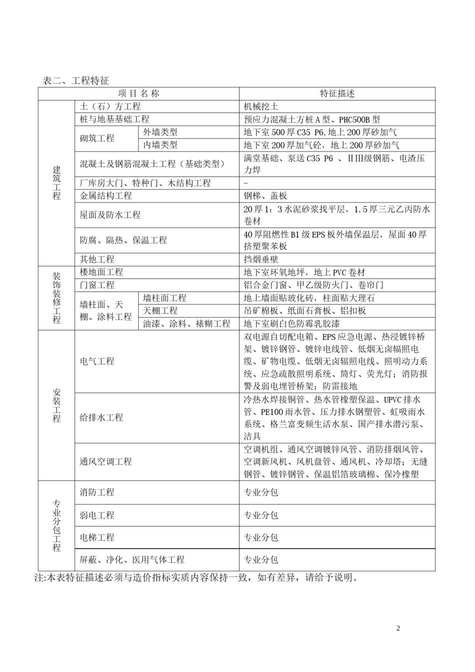 2022年医学专题—病房楼造价指标分析.docx_第2页