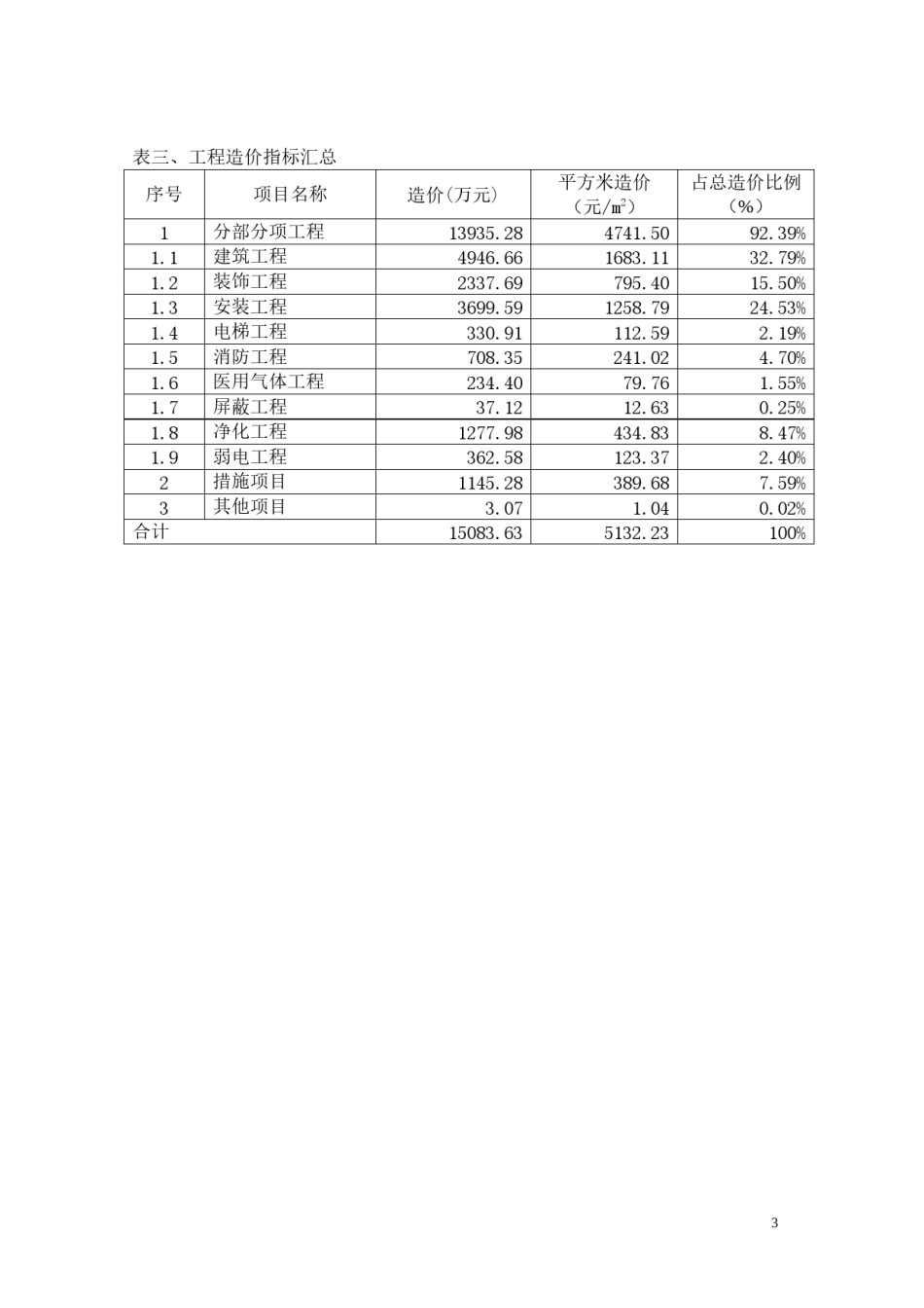 2022年医学专题—病房楼造价指标分析.docx_第3页