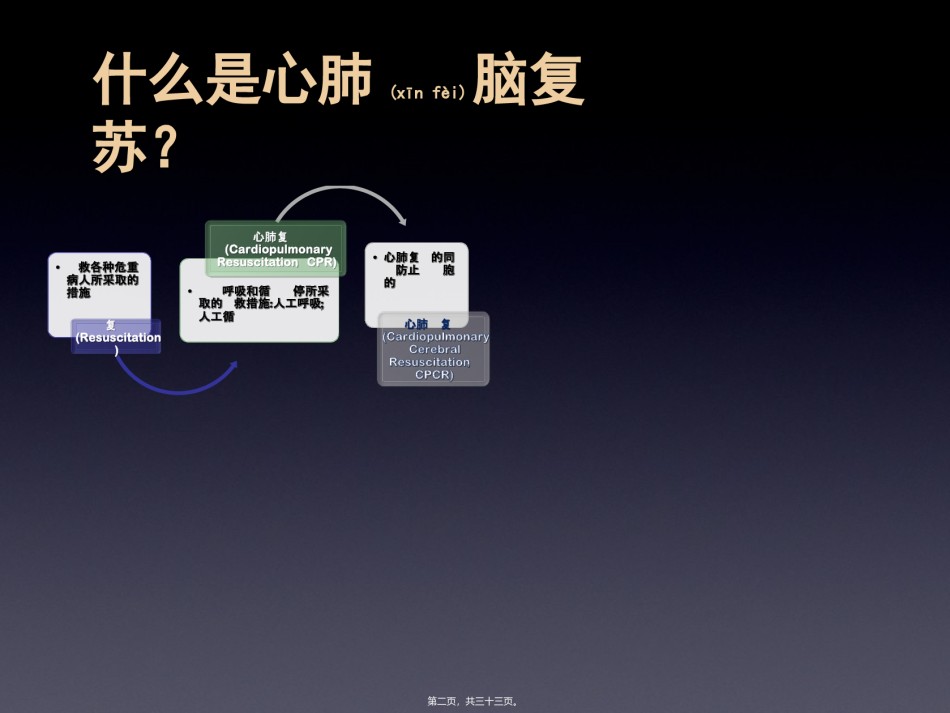 2022年医学专题—病房里的心肺复苏素材.ppt_第2页