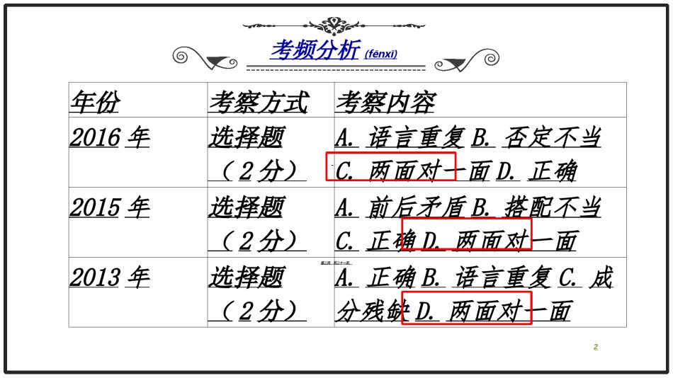 2022年医学专题—病句类型之两面对一面.ppt_第2页