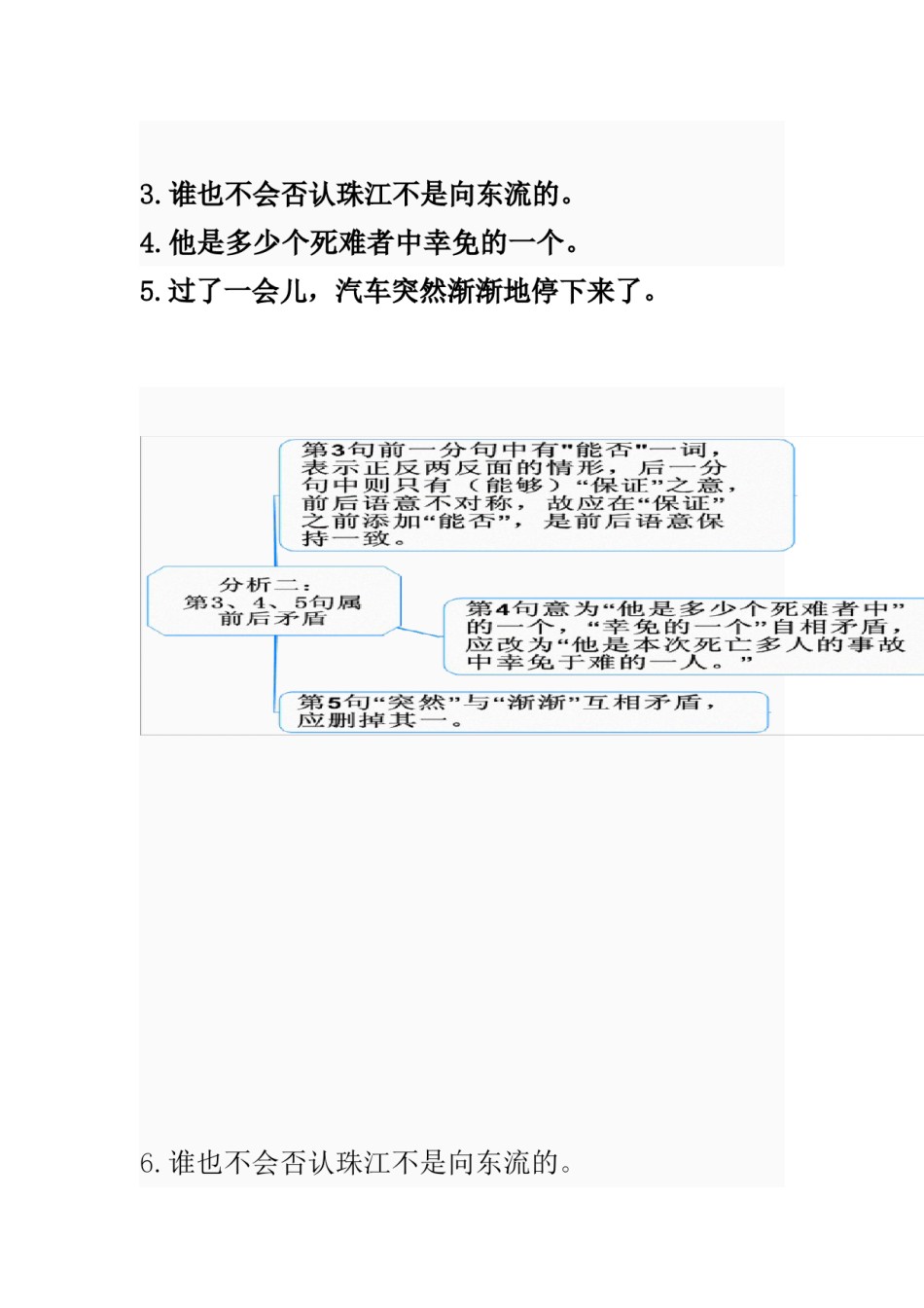 2022年医学专题—病句修改思维导图.doc_第3页
