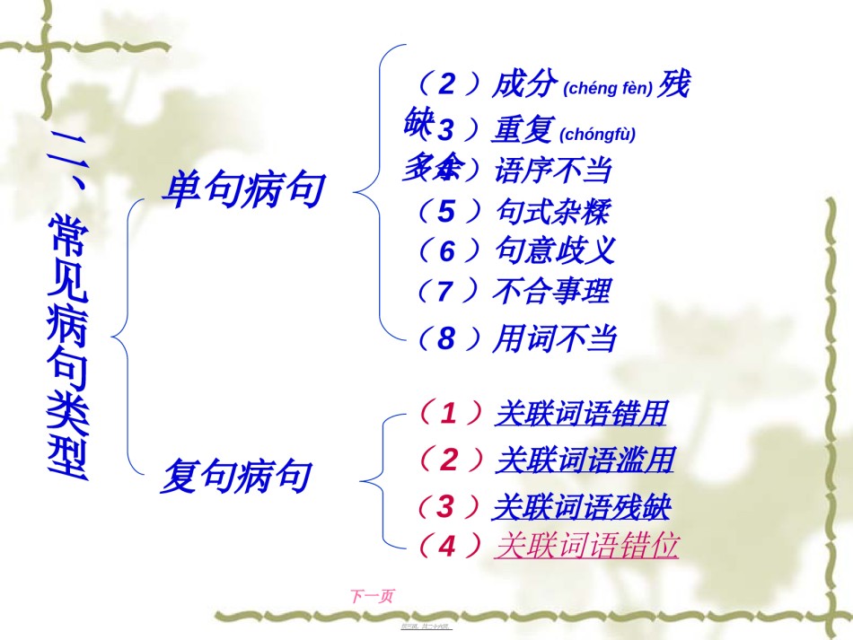 2022年医学专题—病句修改与辨析素材.ppt_第3页