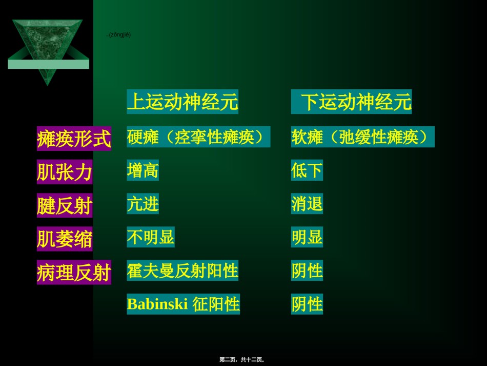 2022年医学专题—病例分析题目.ppt_第2页