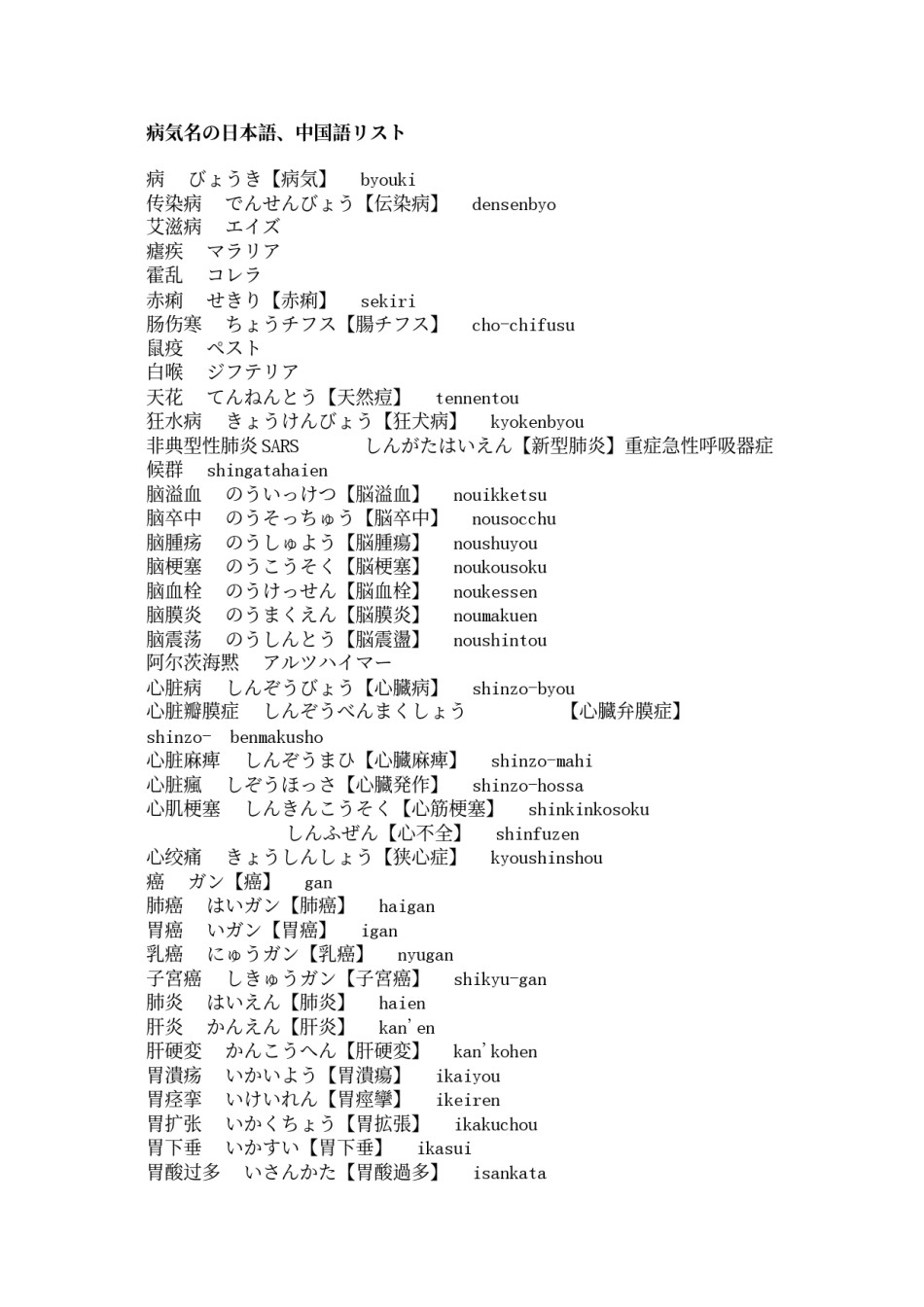 2022年医学专题—病気名の日本语、中国语リスト.docx_第1页