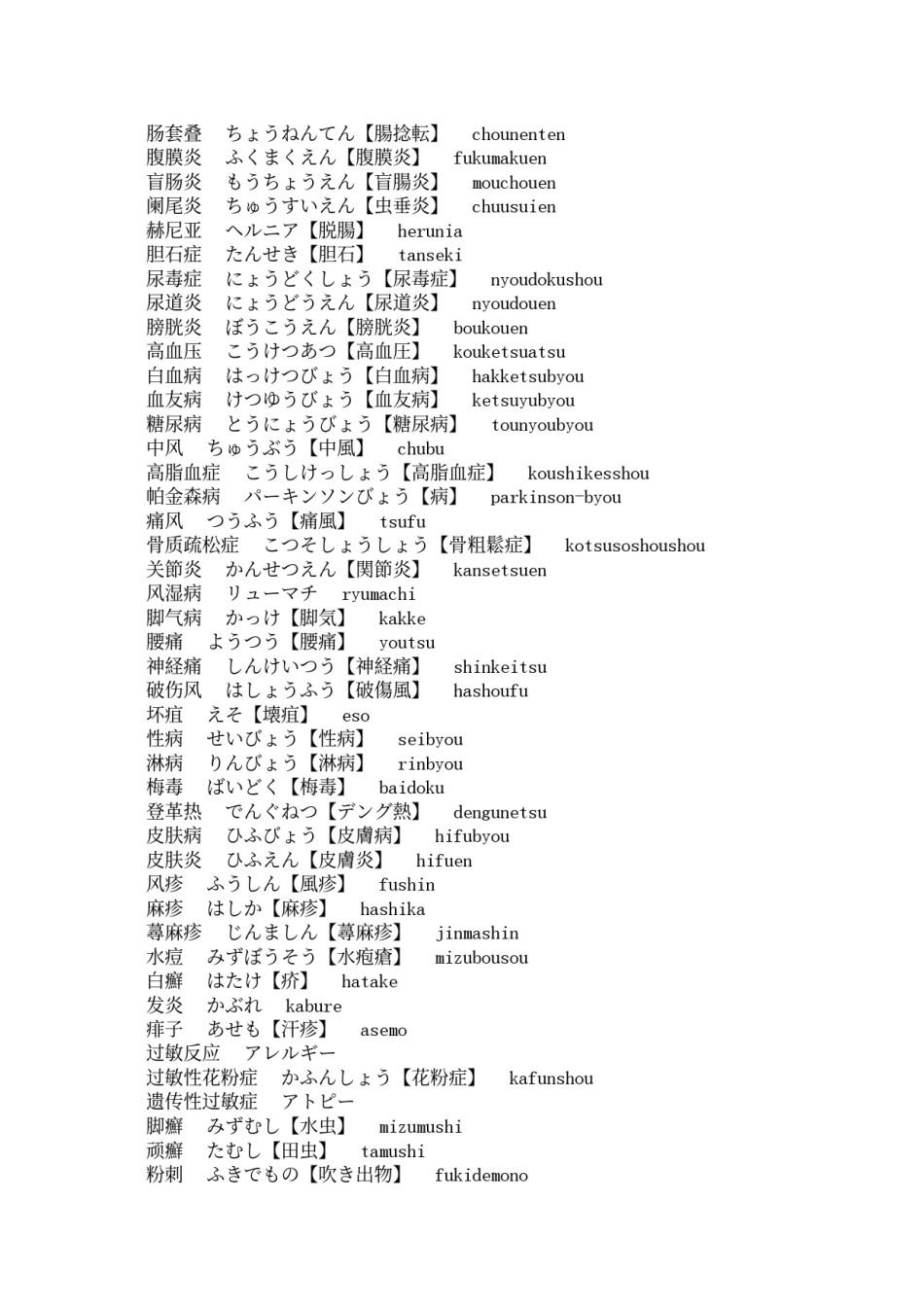 2022年医学专题—病気名の日本语、中国语リスト.docx_第2页