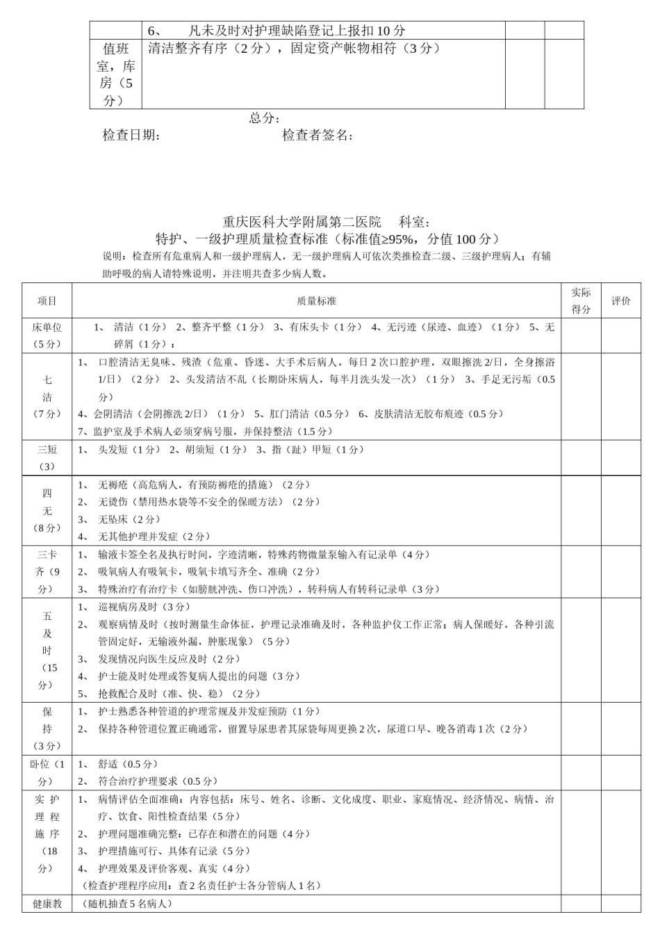 2022年医学专题—病区质量检查标准08212.docx_第2页