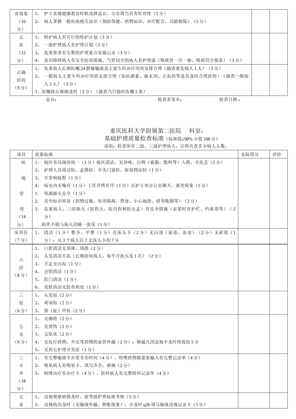 2022年医学专题—病区质量检查标准08212.docx_第3页