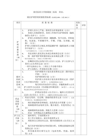 2022年医学专题—病区质量检查标准08212.docx