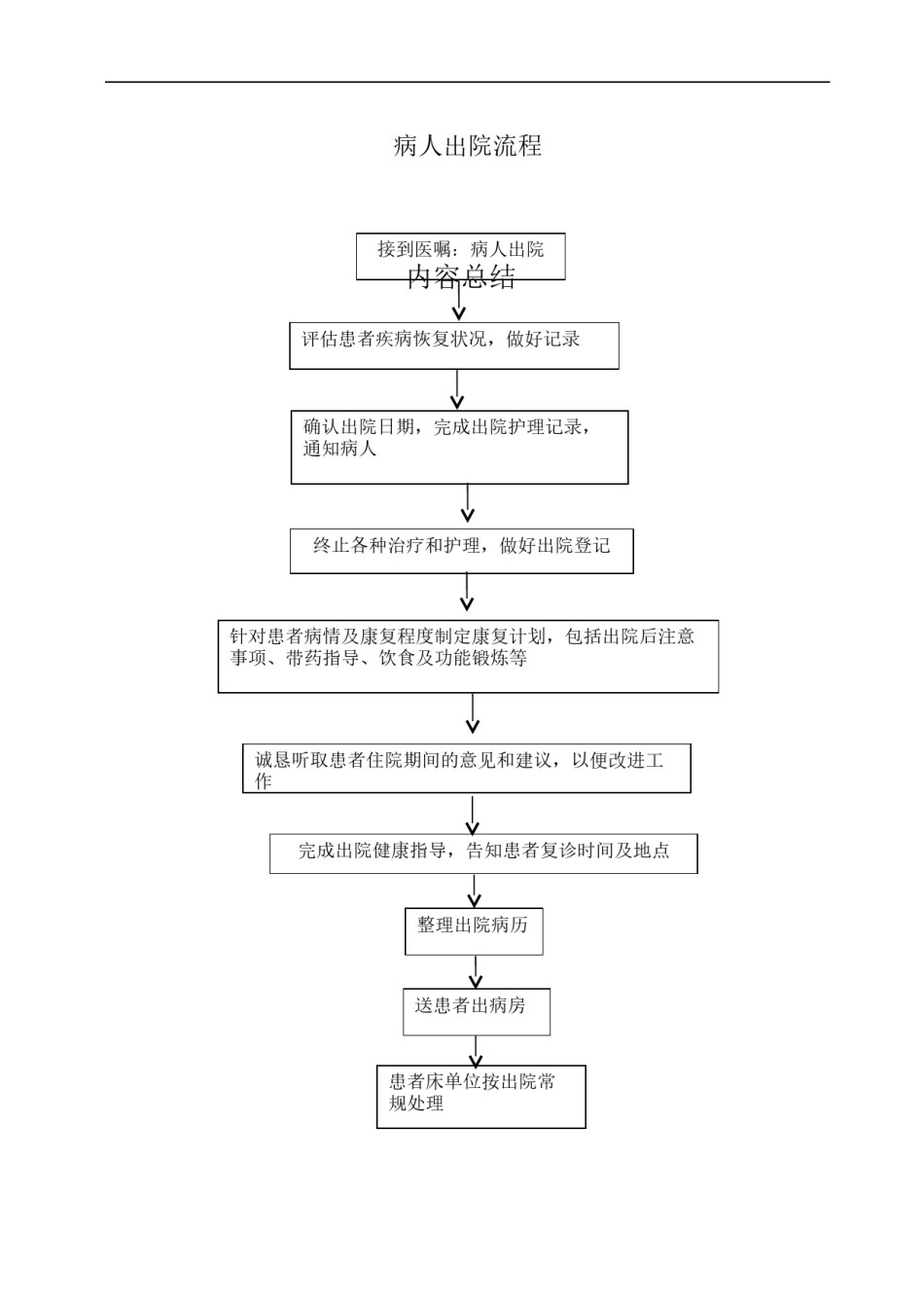2022年医学专题—病人出入院流程.doc_第2页