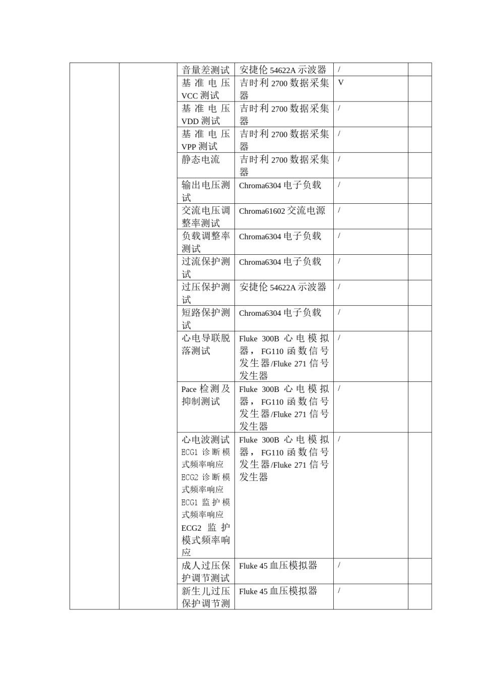 2022年医学专题—病人监护仪检测设备一览表.docx_第2页