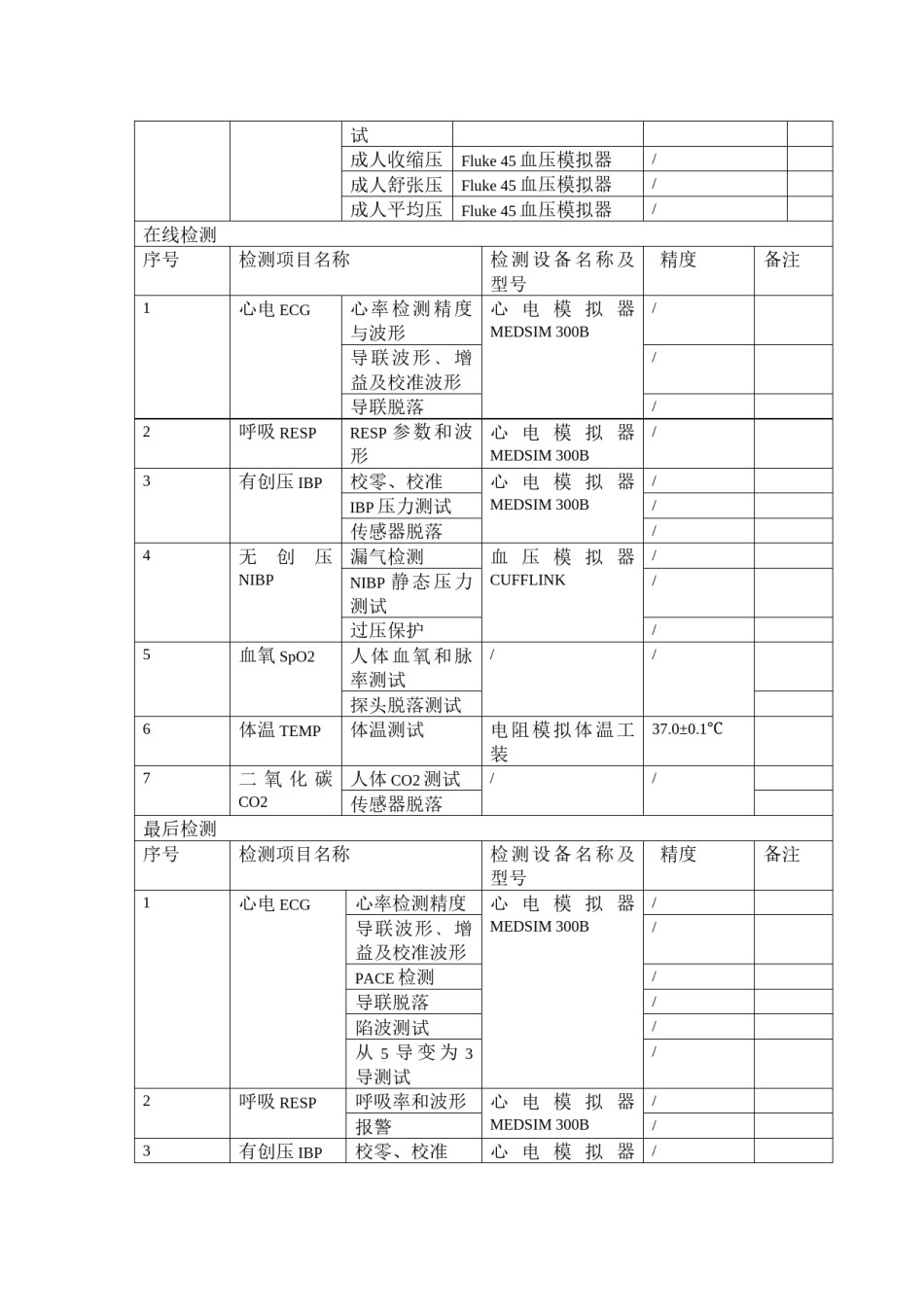 2022年医学专题—病人监护仪检测设备一览表.docx_第3页