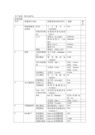 2022年医学专题—病人监护仪检测设备一览表.docx