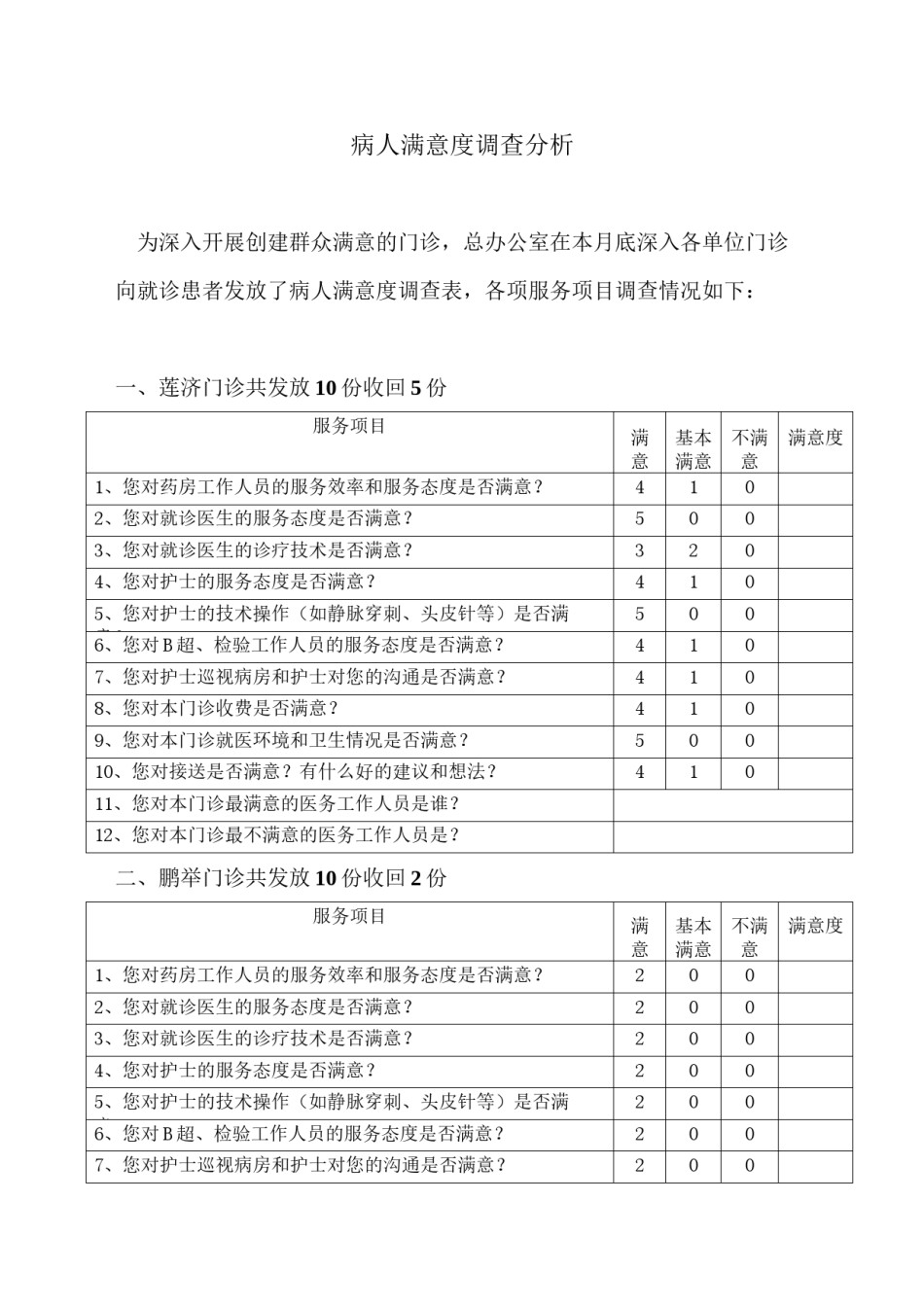 2022年医学专题—病人满意度调查表统计.docx_第1页