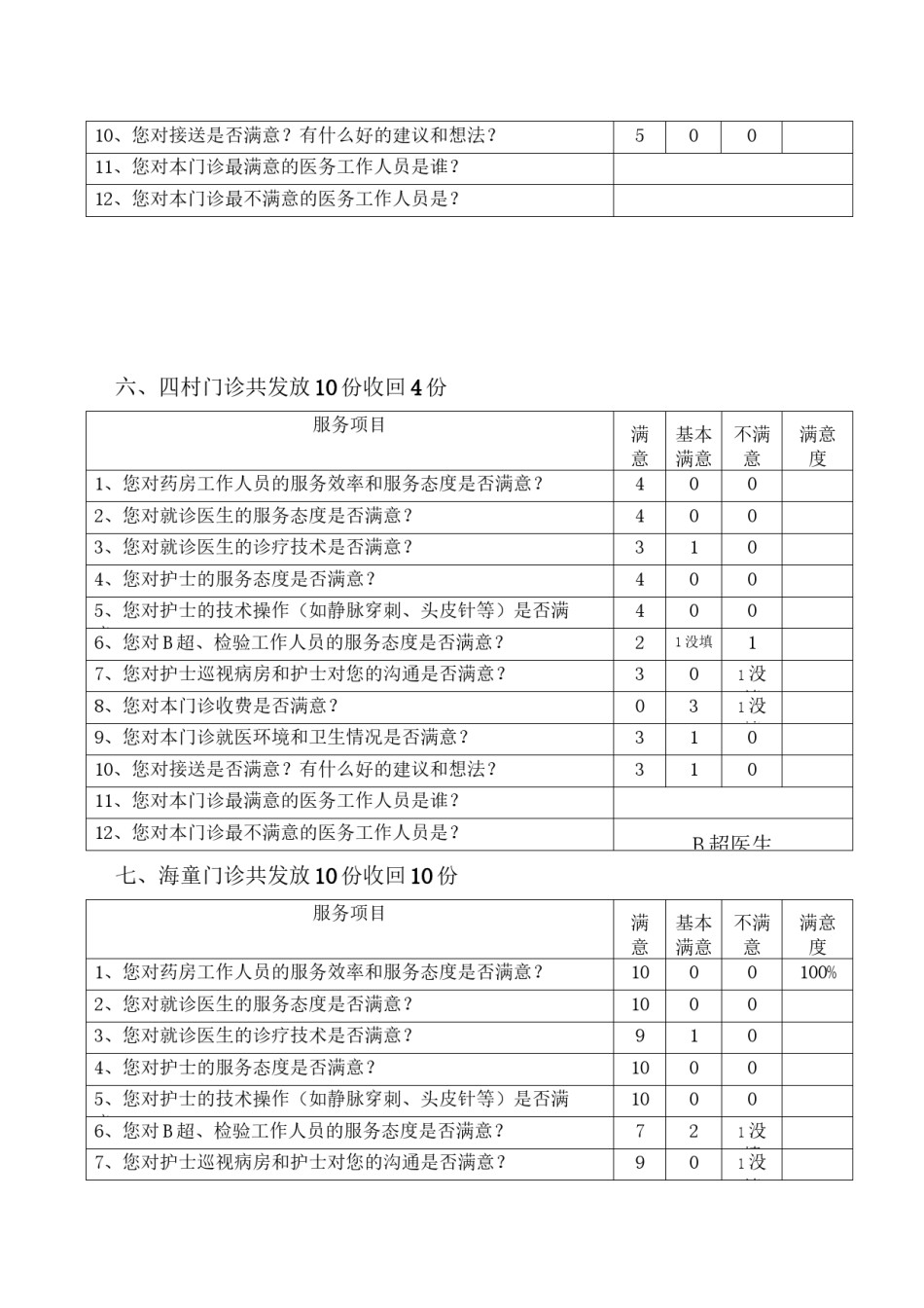 2022年医学专题—病人满意度调查表统计.docx_第3页