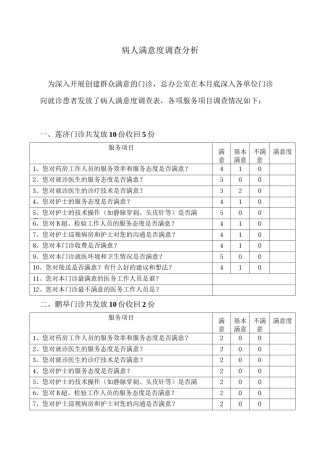 2022年医学专题—病人满意度调查表统计.docx