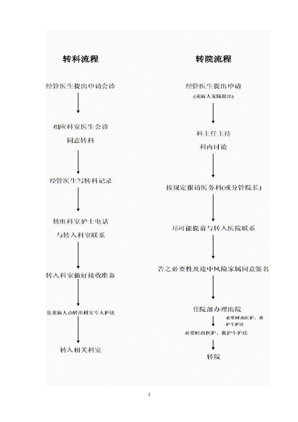 2022年医学专题—病人转科转院流程.docx_第3页