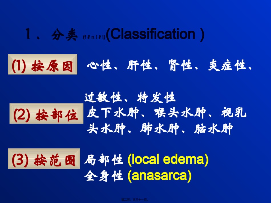 2022年医学专题—病生水电-2水肿.ppt_第2页