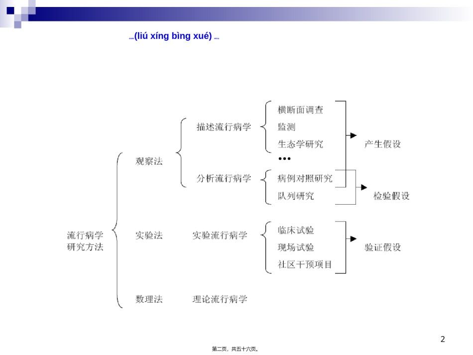 2022年医学专题—病因学的研究2.ppt_第2页