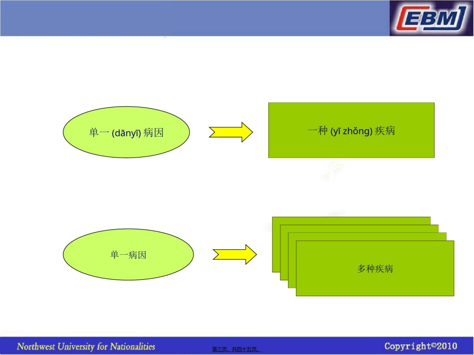 2022年医学专题—病因学研究证据的评价(例题)...ppt_第3页