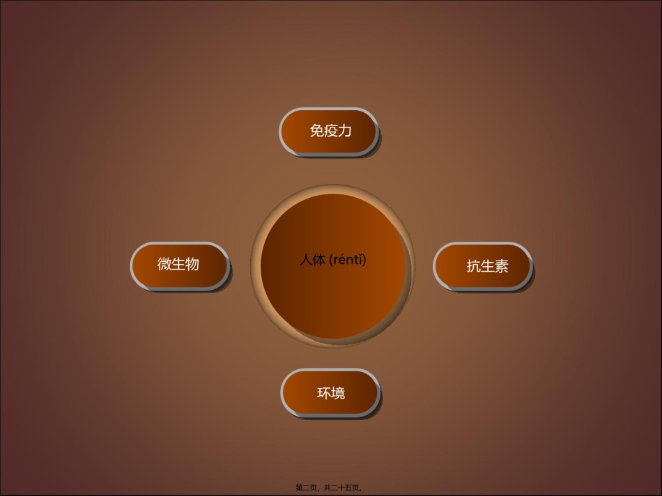 2022年医学专题—病原学的判断.ppt_第2页