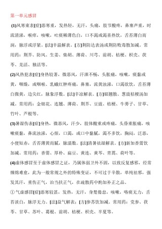 2022年医学专题—病种随访.docx