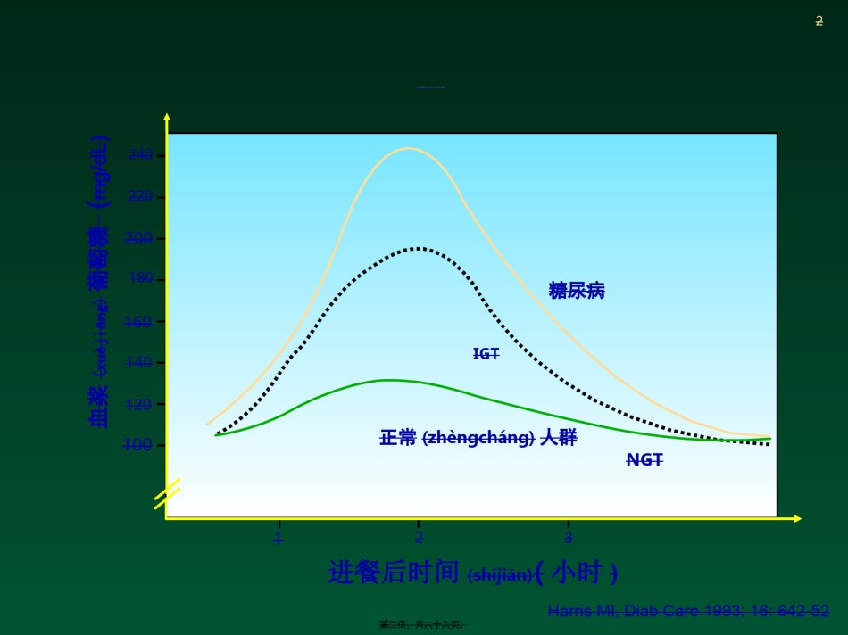 2022年医学专题—波动性高血糖与糖尿病并发症.ppt_第2页
