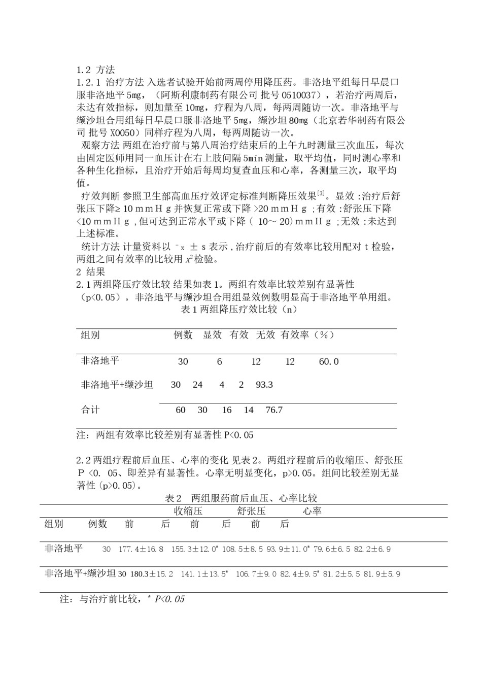 2022年医学专题—波依定与代文合用于原发性高血压患者的疗效观察.docx_第2页