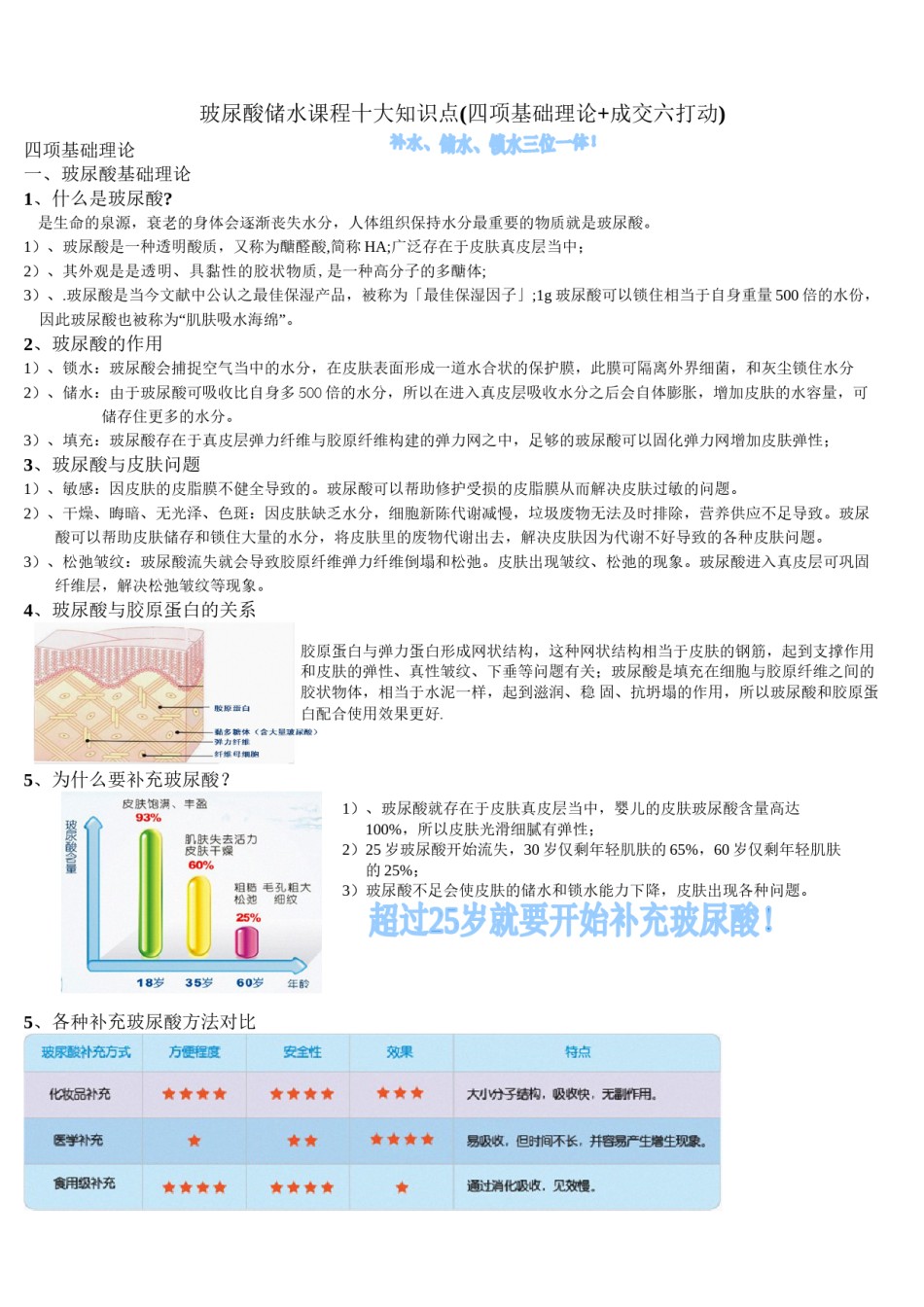 2022年医学专题—玻尿酸十大知识点.docx_第1页