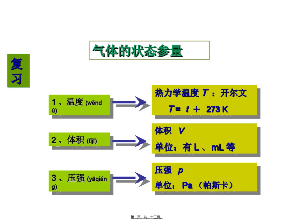 2022年医学专题—玻意耳定律1.ppt_第2页